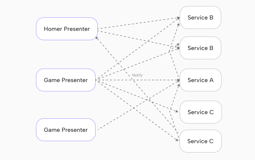 global app events flow