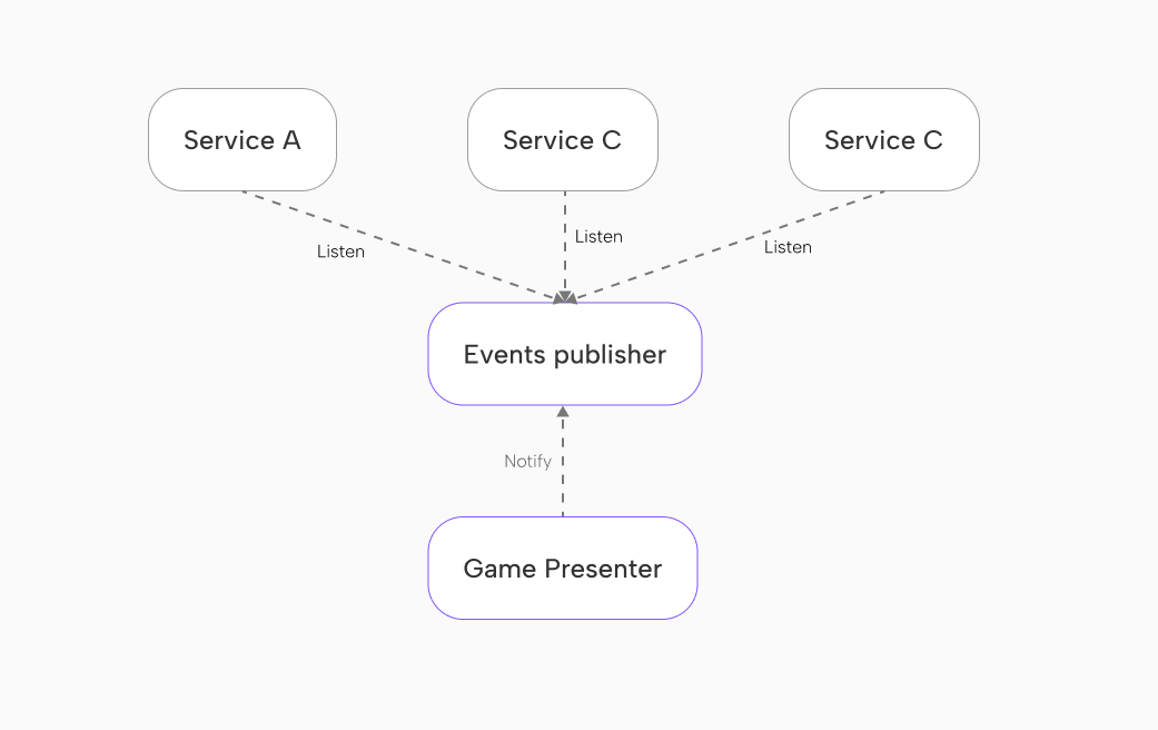 global app events flow