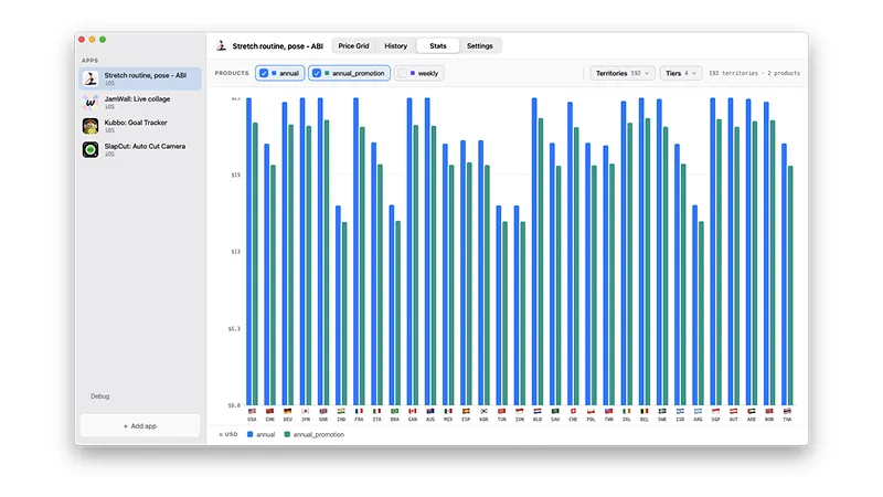 ParityAppKit graphs showing how localized prices compare across markets and currencies