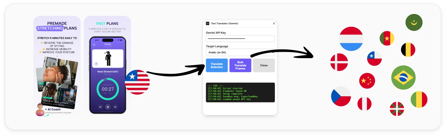 App store screenshots translated from English to 38 languages with the Figma plugin