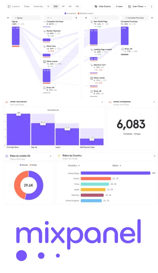 Analytics template integrated with MixPanel