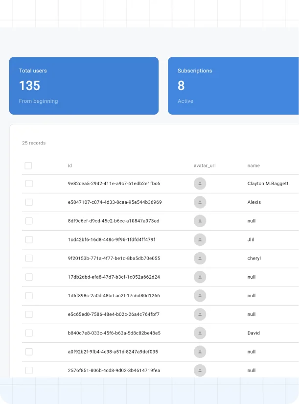 Flutter web dashboard customizable table template