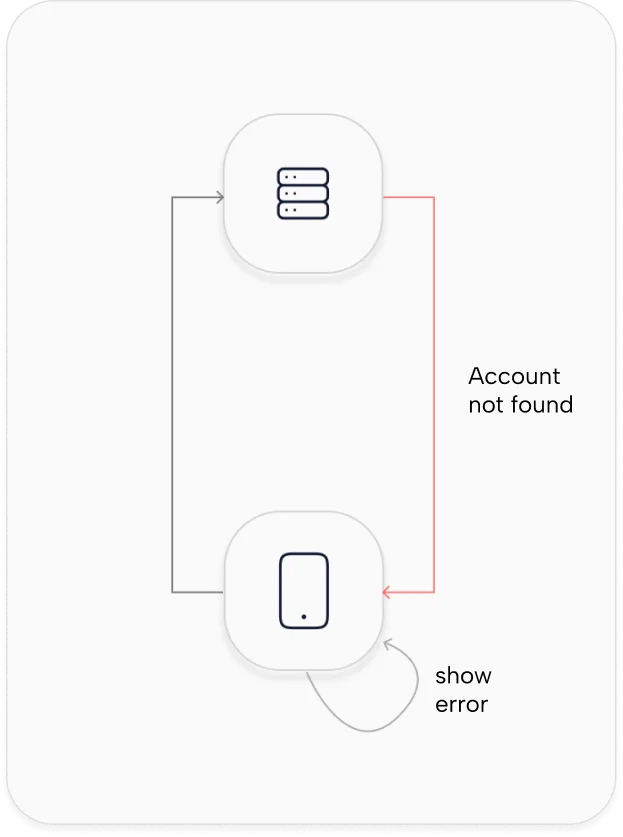 Flutter login template email error messages