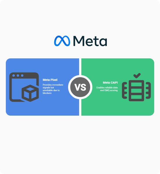 flutter meta conversions API server side