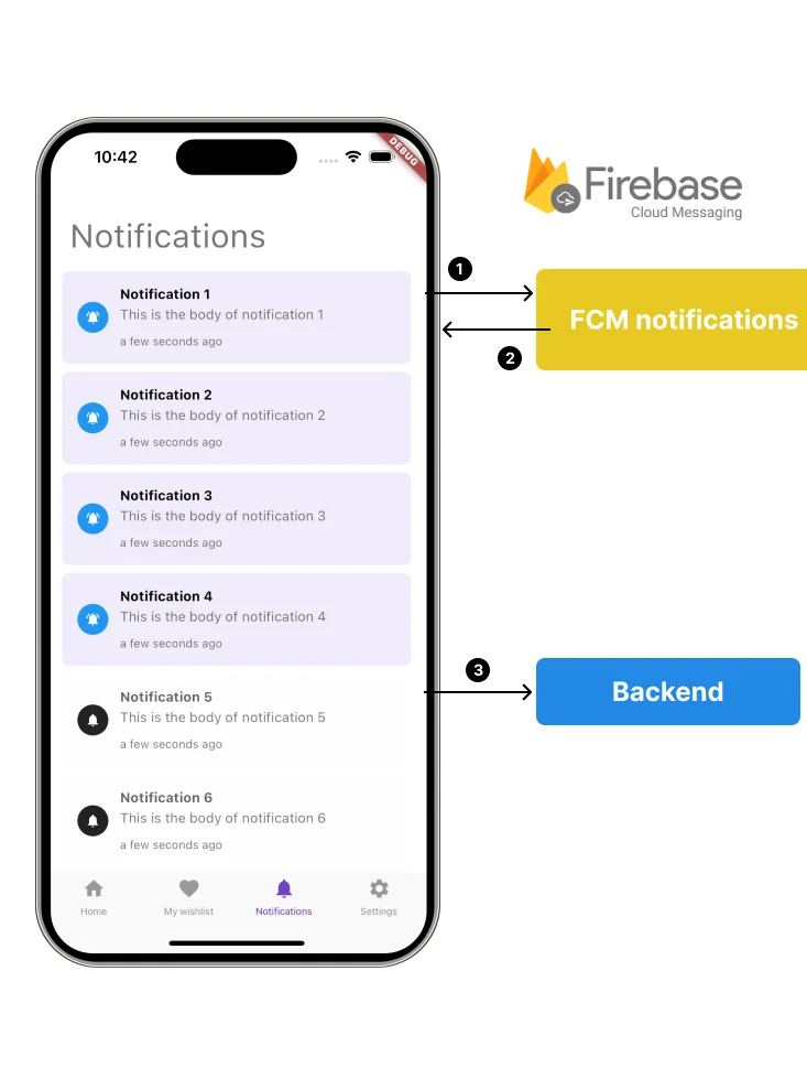 Device registration template