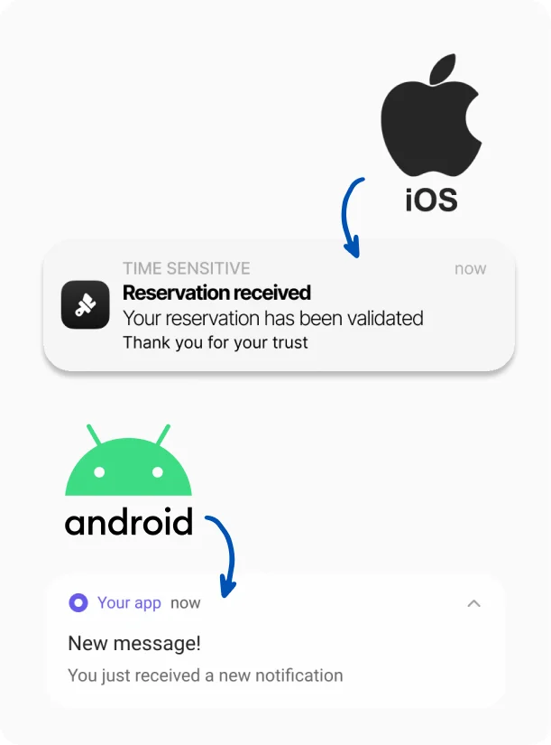 push notifications template for flutter