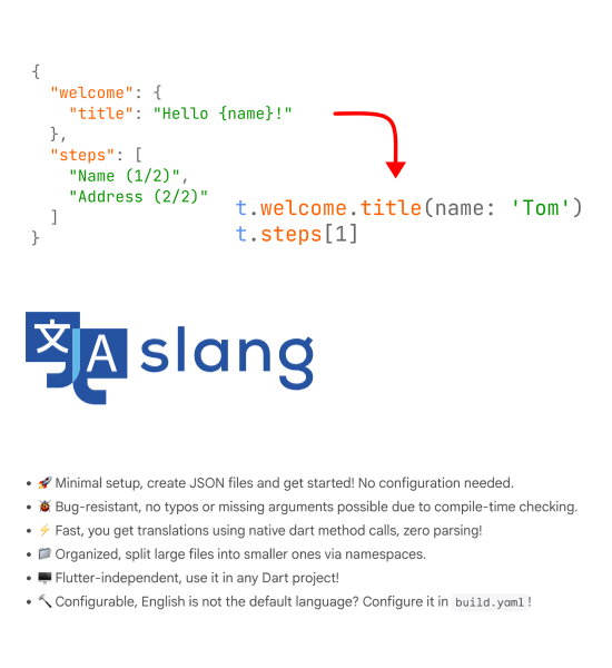 flutter locale formatting dates currencies