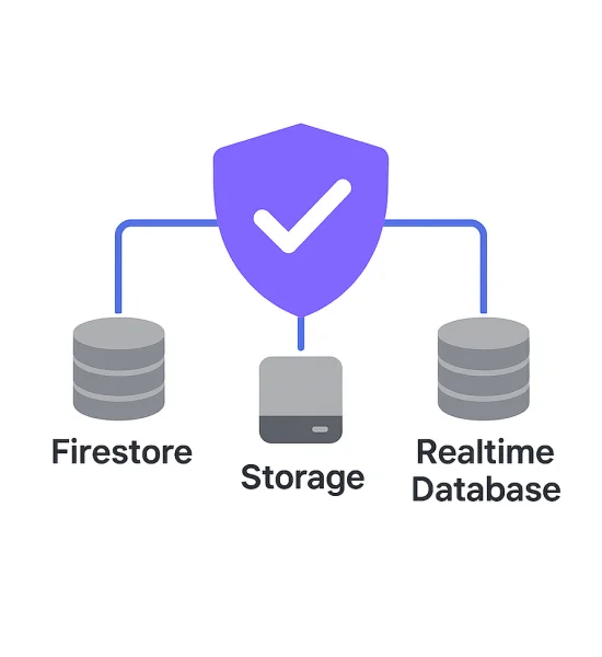 flutter file management storage