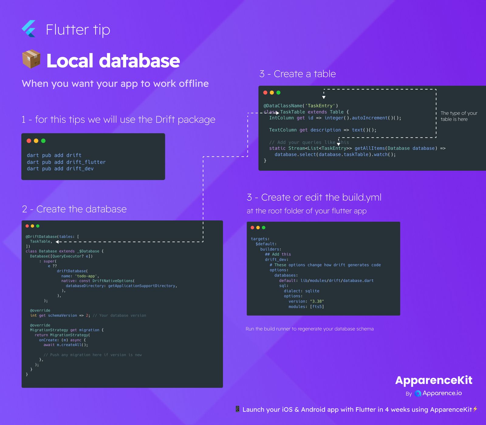 Local database  blog card image