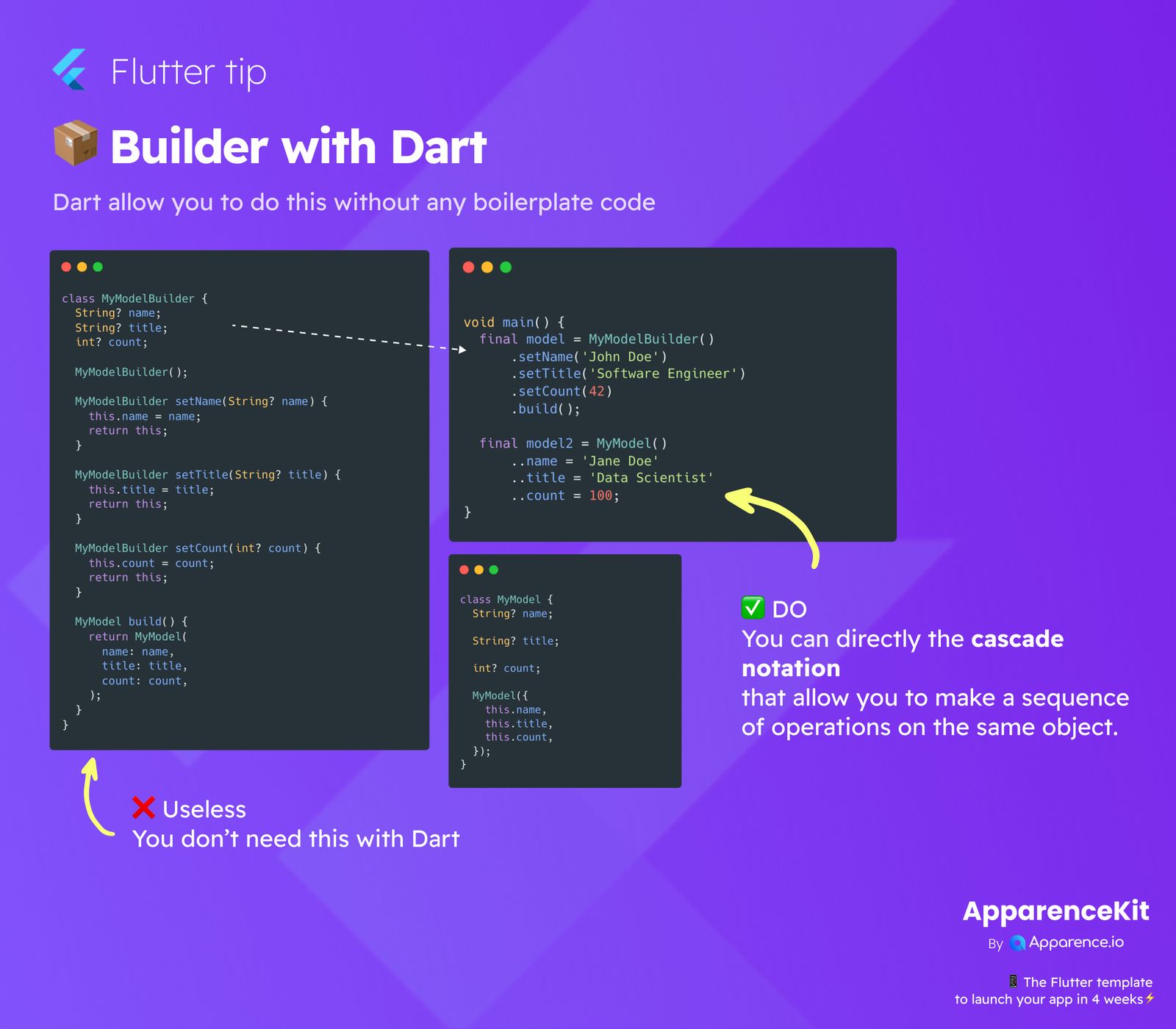 Builder with Dart  blog card image