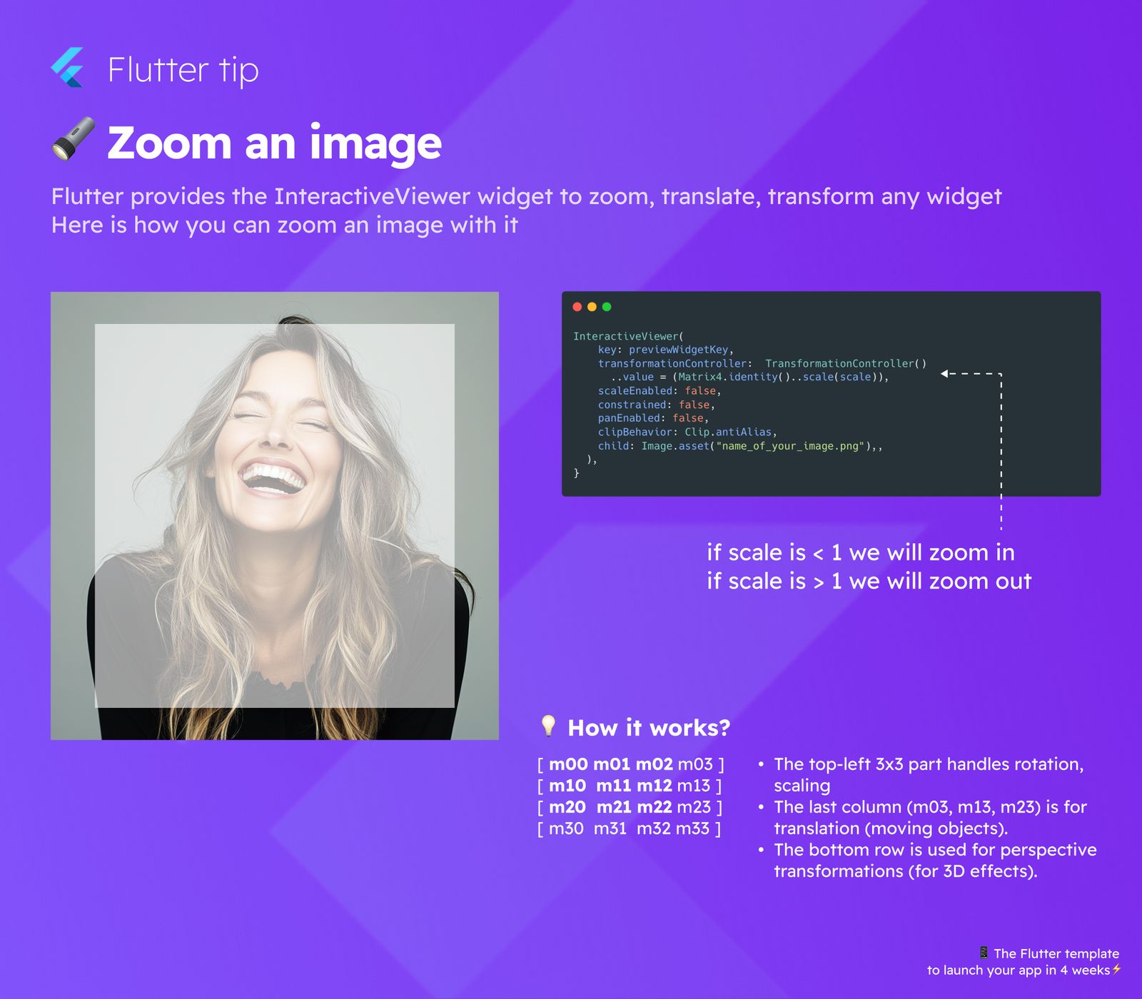 Zoom an image  blog card image