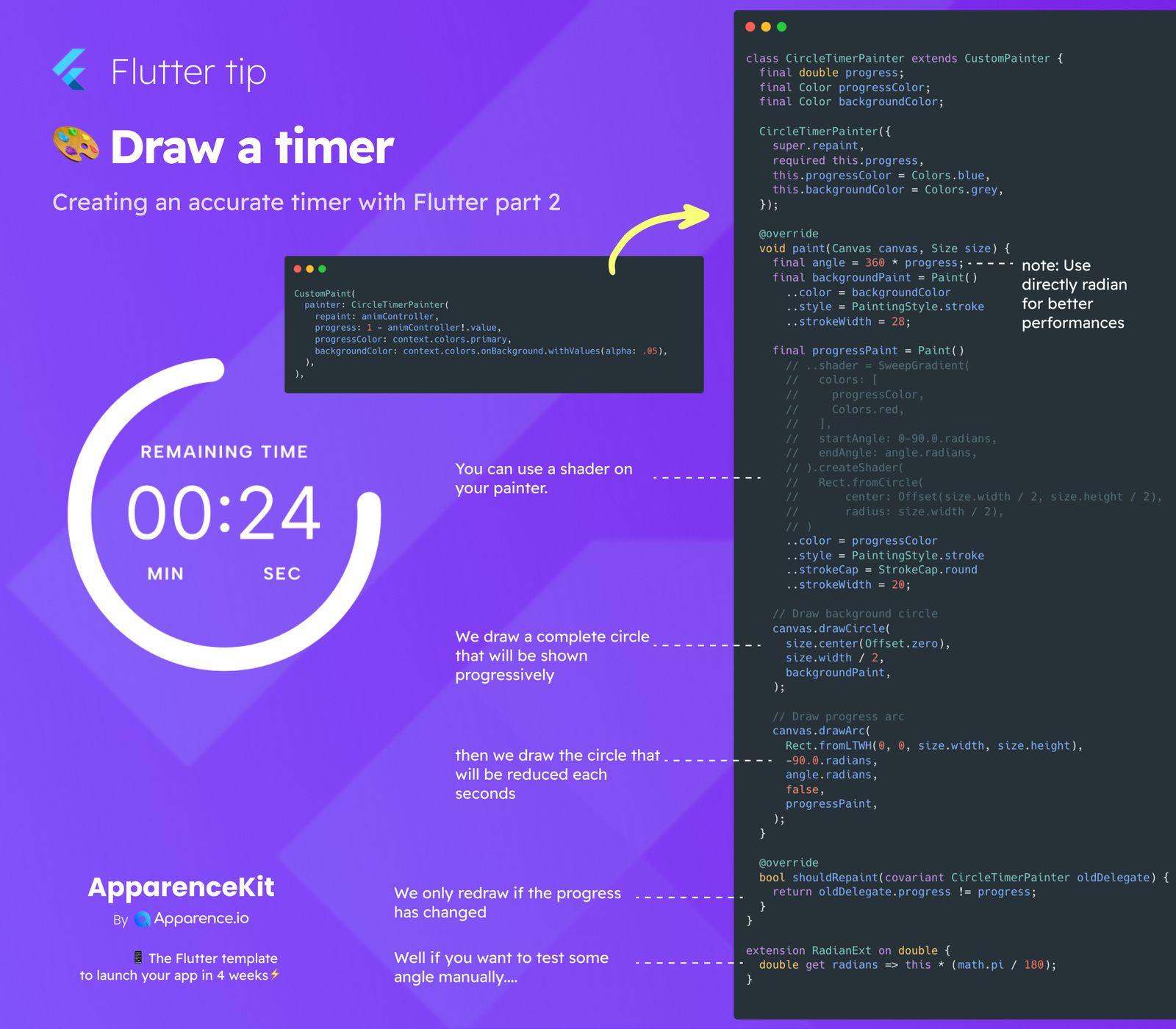 Draw a timer  blog card image