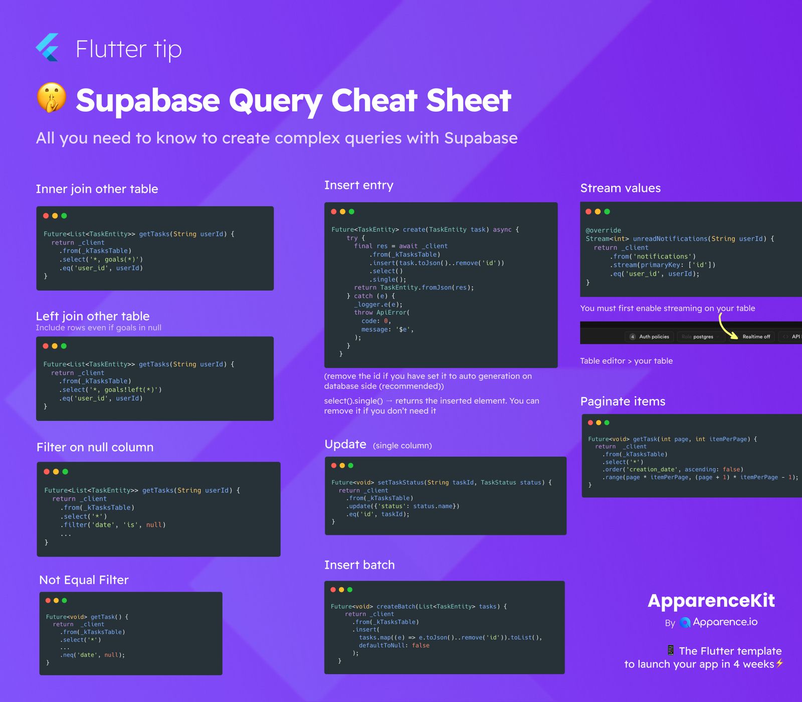 Supabase Query Cheat Sheet  blog card image