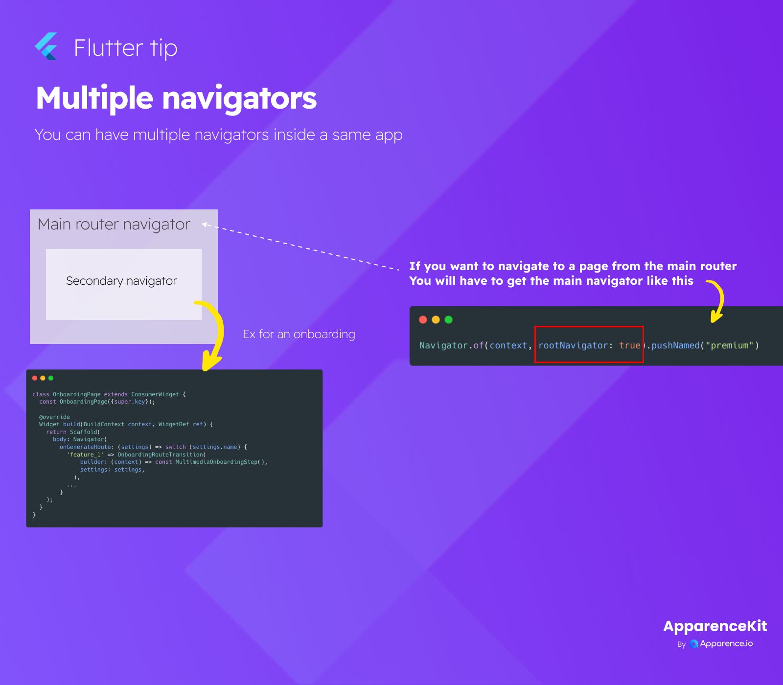 Multiple navigators  blog card image