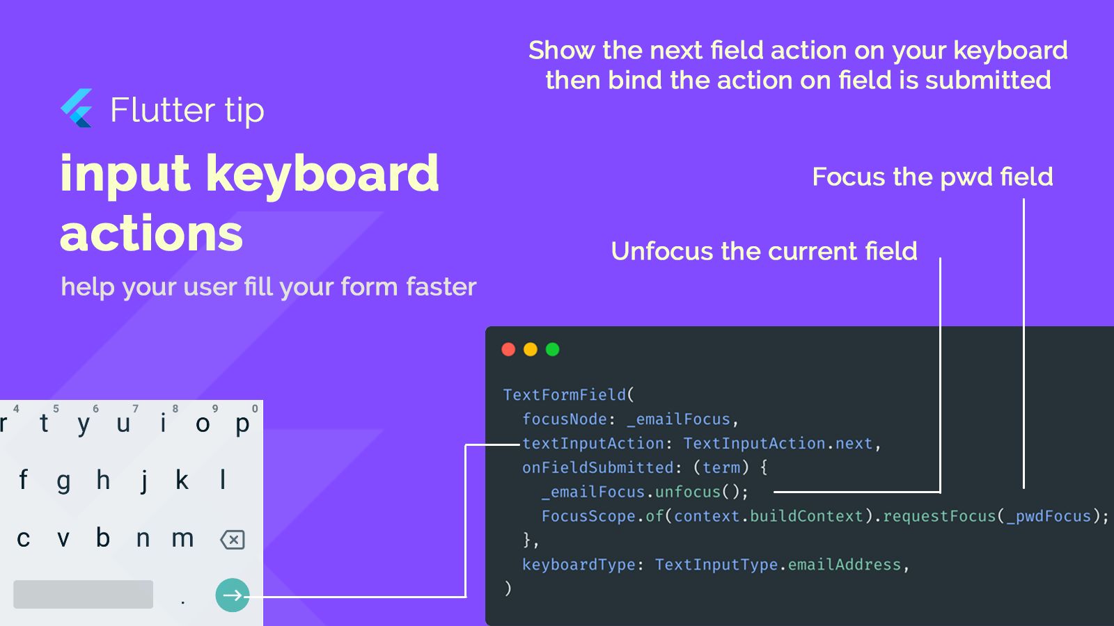 input keyboard actions  blog card image