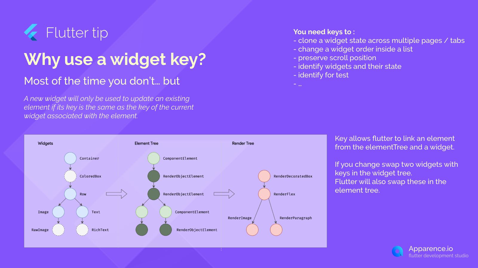 Why use a widget key?  blog card image