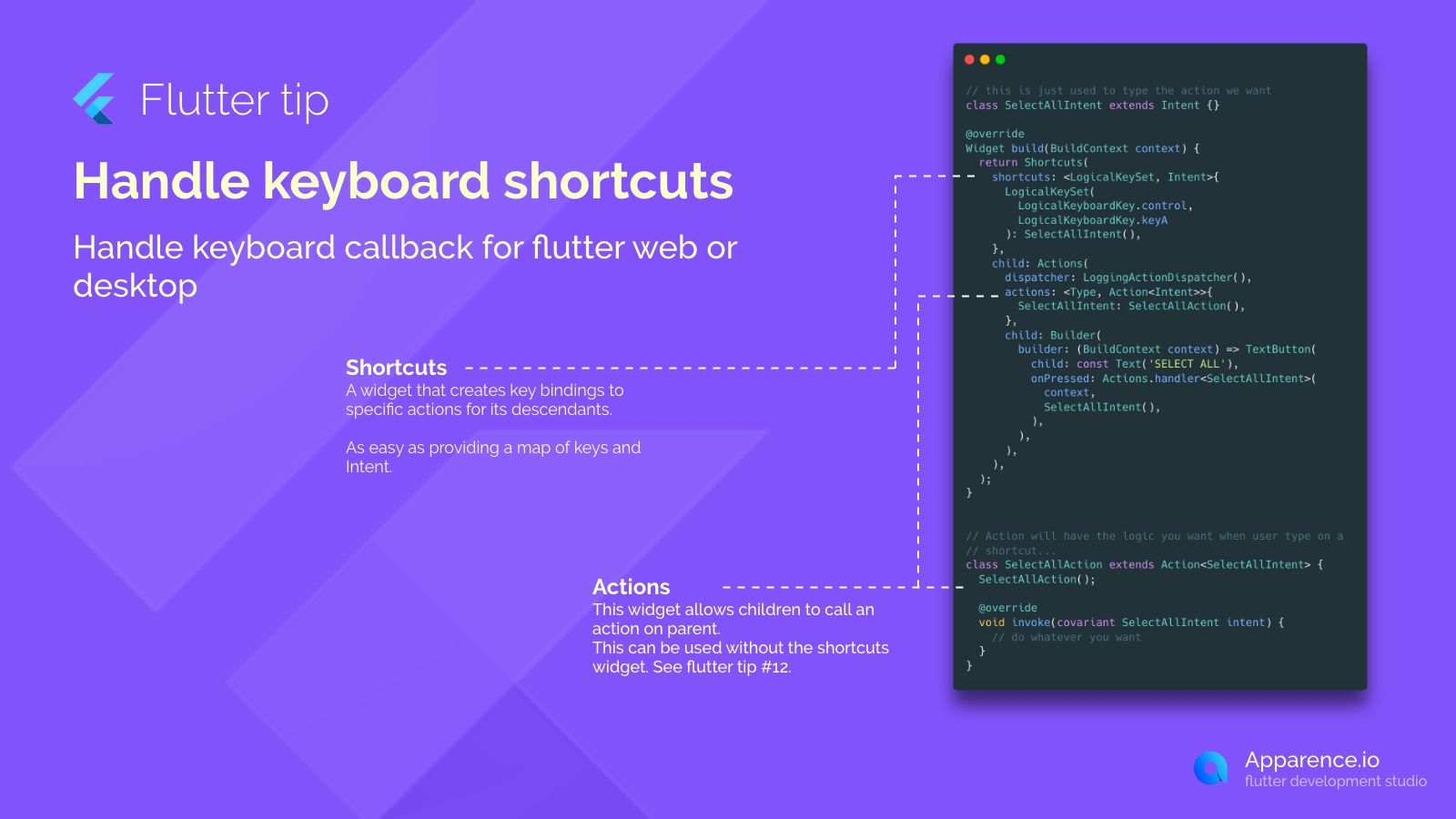 Handle keyboard shortcuts  blog card image